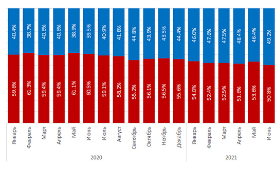隻剩RISC-V一條路！Arm加入製裁俄羅斯，主流CPU架構均被禁