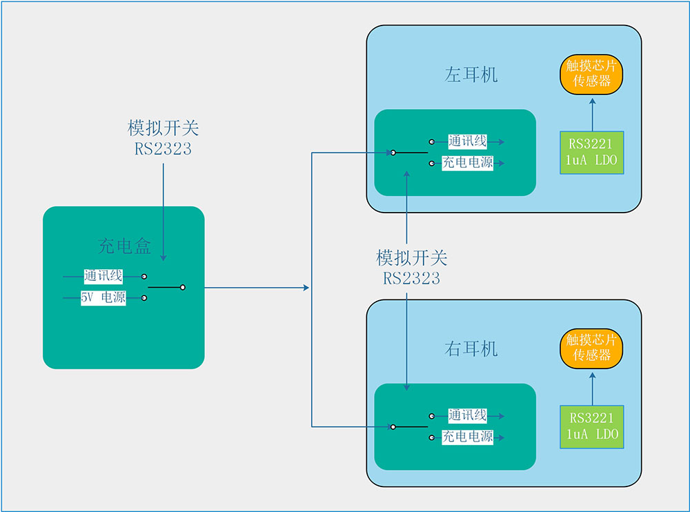 TWS-耳機加模擬開關(guan) 框圖.jpg