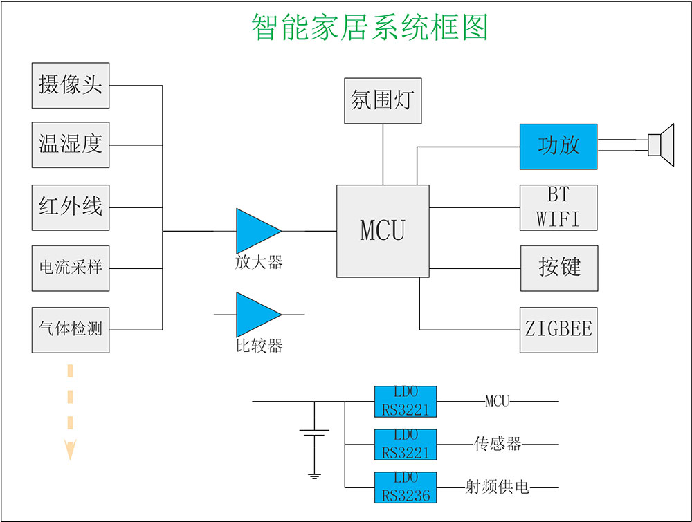 智能家居係統.jpg