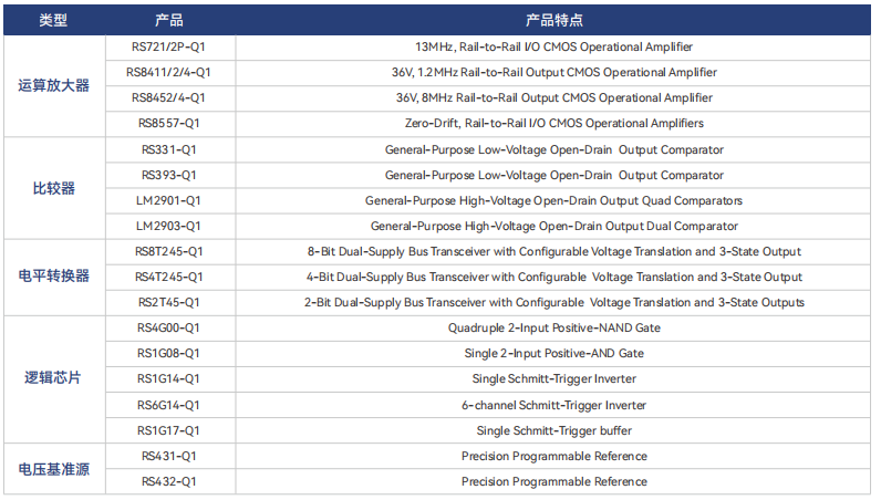 電機控製係統，汽車電子