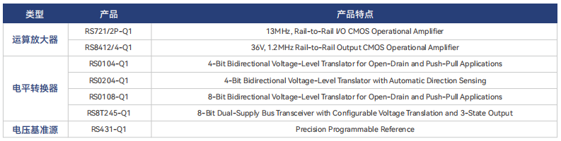 車輛控製單元(VCU),汽車電子 車輛控製單元(VCU),汽車電子