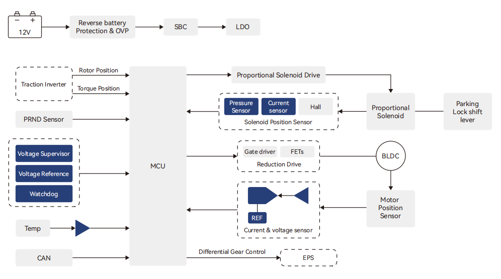 電動汽車減速器解決(jue) 方案 電動汽車減速器解決(jue) 方案