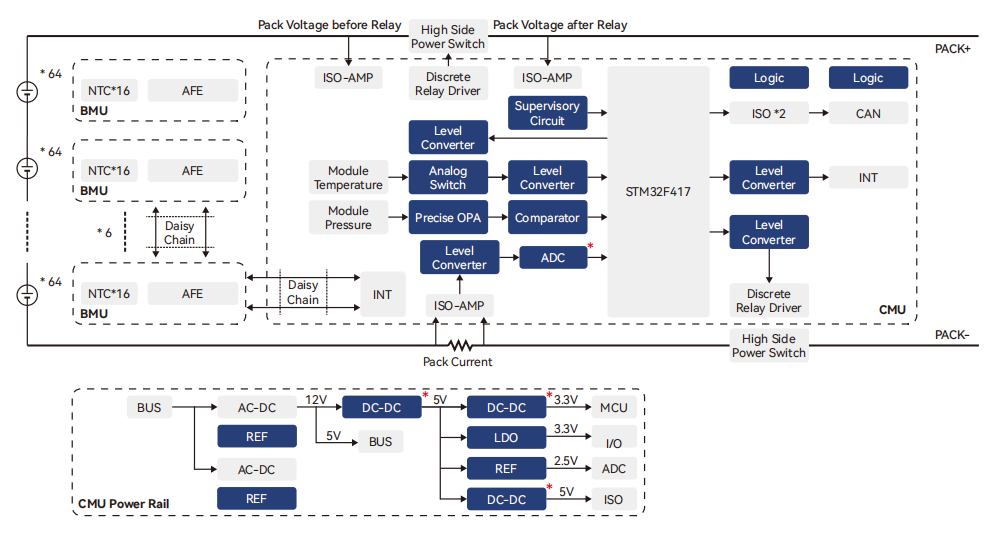 動力電池解決(jue) 方案,汽車電子 動力電池解決(jue) 方案,汽車電子
