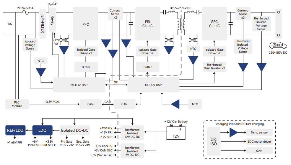  板載充電器解決(jue) 方案