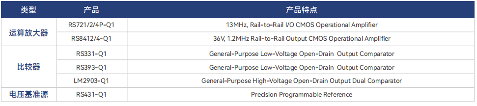  DC/DC轉換器，汽車電子解決(jue) 方案