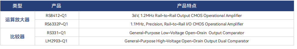 車門模塊解決(jue) 方案，汽車電子