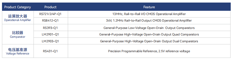 暖通空調係統,汽車電子解決(jue) 方案 暖通空調係統,汽車電子解決(jue) 方案