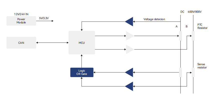 PTC 控製器解決(jue) 方案,汽車電子 PTC 控製器解決(jue) 方案,汽車電子