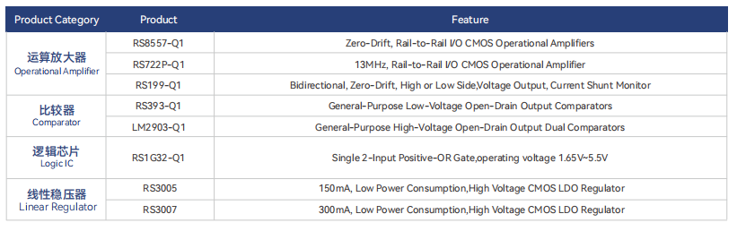 PTC 控製器解決(jue) 方案,汽車電子 PTC 控製器解決(jue) 方案,汽車電子