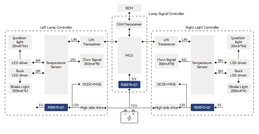 汽車電子解決(jue) 方案，車燈（尾燈）