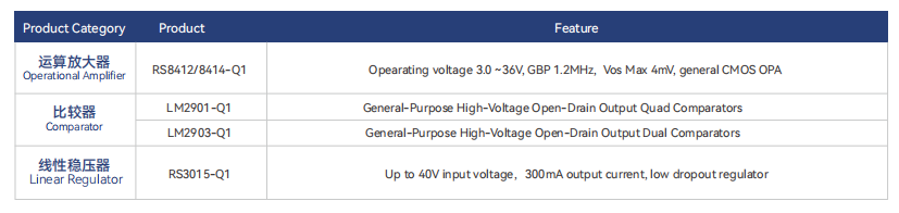 汽車電子解決(jue) 方案，車燈（尾燈）