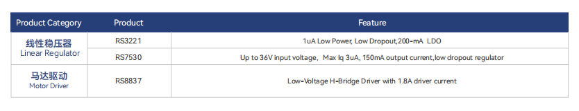 智能水表解決(jue) 方案