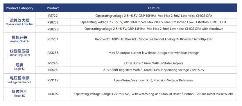 安全光柵解決(jue) 方案