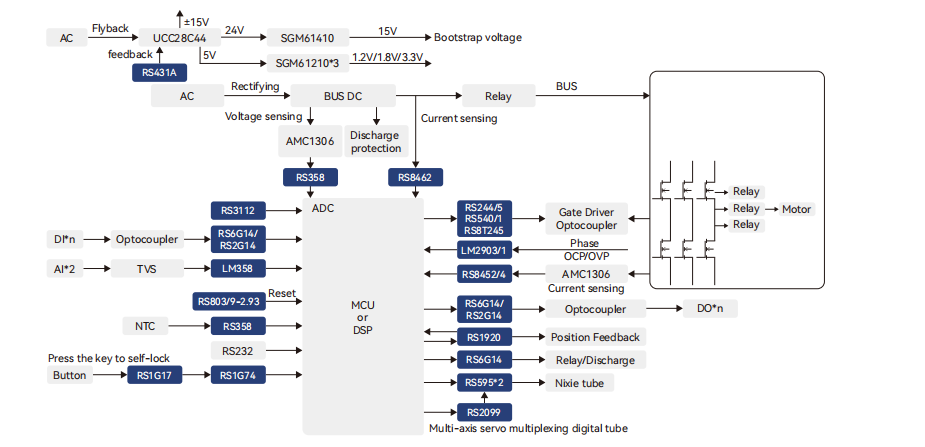 伺服解決(jue) 方案