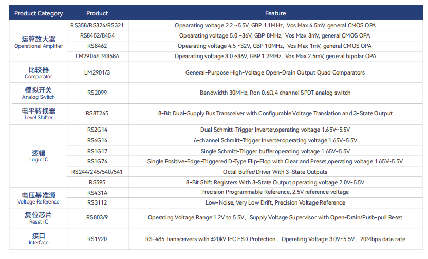 伺服解決(jue) 方案
