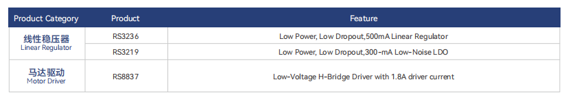 網絡攝像機解決(jue) 方案