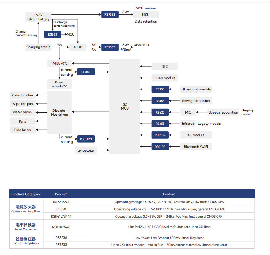 變頻器解決(jue) 方案