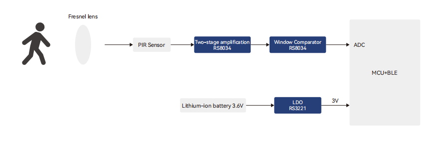  PIR人體(ti) 感應解決(jue) 方案