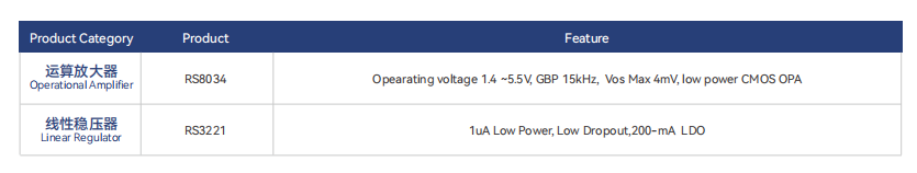  PIR人體(ti) 感應解決(jue) 方案