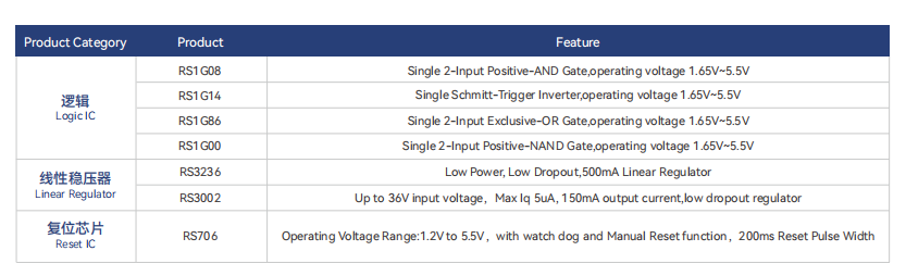 工業(ye) 遙控器和接收器解決(jue) 方案