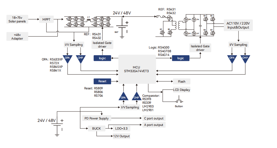  便攜式儲(chu) 能解決(jue) 方案