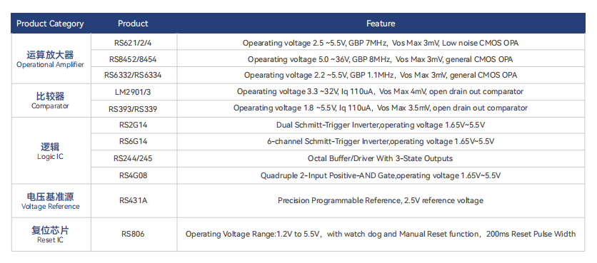  便攜式儲(chu) 能解決(jue) 方案