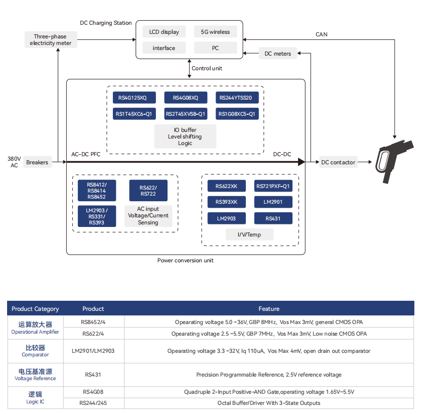 充電樁解決(jue) 方案 充電樁解決(jue) 方案