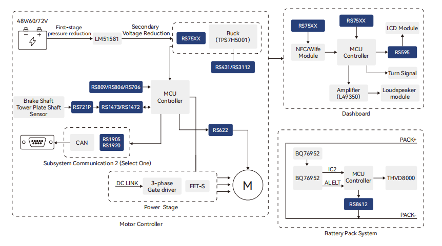  兩(liang) 輪電動車剞劂方案