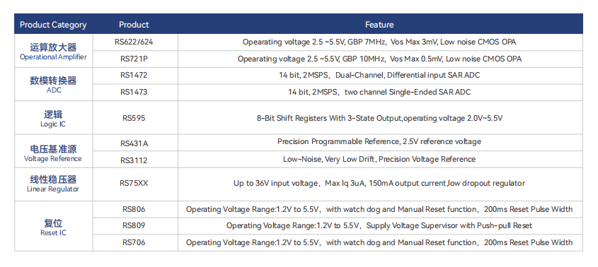 兩(liang) 輪電動車解決(jue) 方案