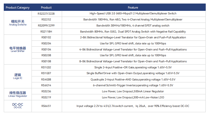 智能POS解決(jue) 方案