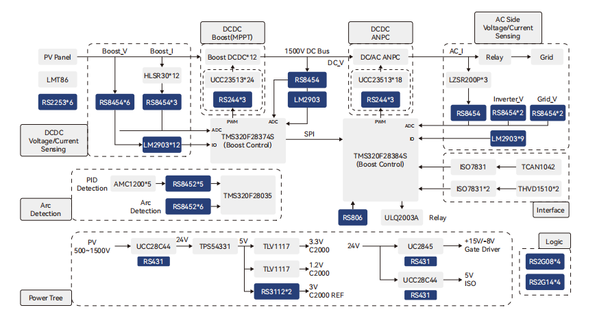 光伏發電係統解決(jue) 方案 光伏發電係統解決(jue) 方案