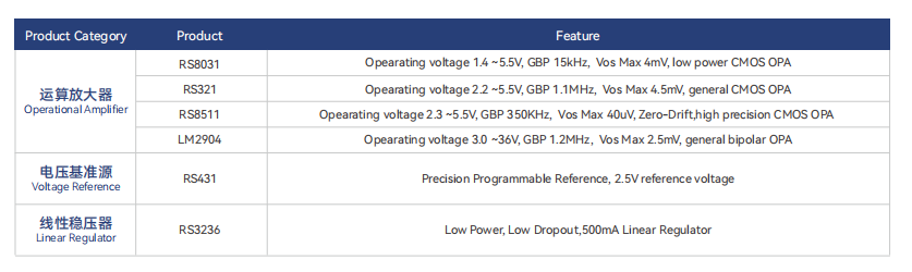  LED照明係統解決(jue) 方案