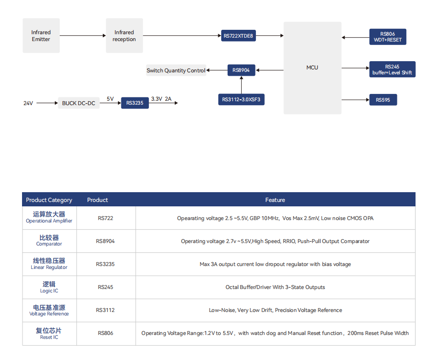 對射型光電傳(chuan) 感器解決(jue) 方案 對射型光電傳(chuan) 感器解決(jue) 方案