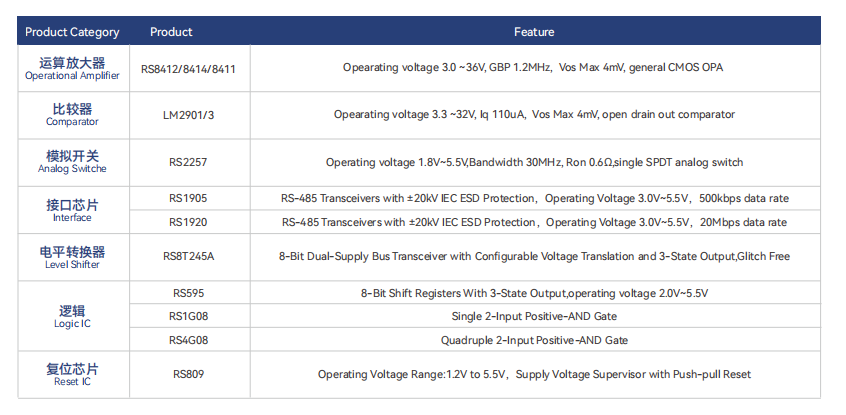 HVAC控製器解決(jue) 方案 HVAC控製器解決(jue) 方案