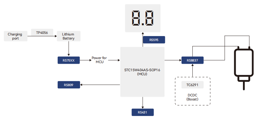 電動螺絲(si) 刀解決(jue) 方案