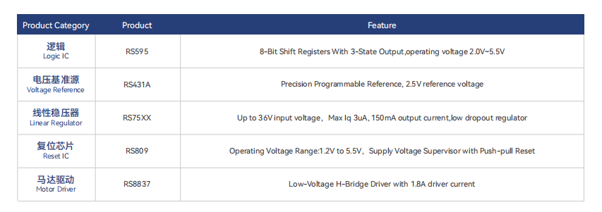 電動螺絲(si) 刀解決(jue) 方案