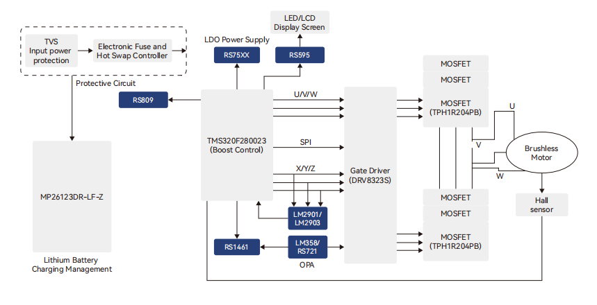  無線電動工具解決(jue) 方案