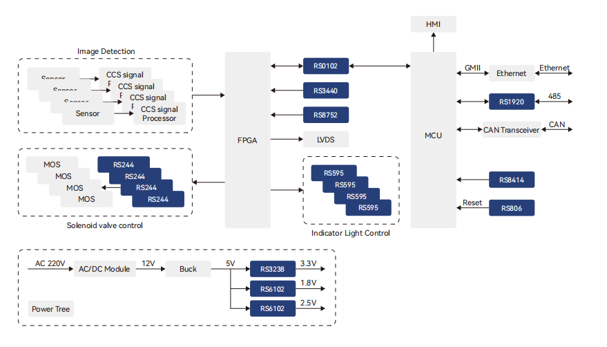 色選機解決(jue) 方案