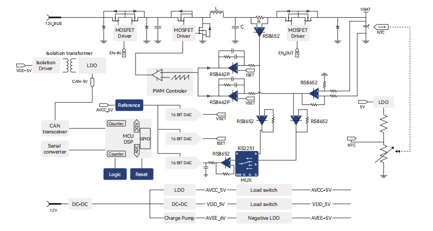 電池化成解決(jue) 方案,工業(ye) 控製 電池化成解決(jue) 方案,工業(ye) 控製