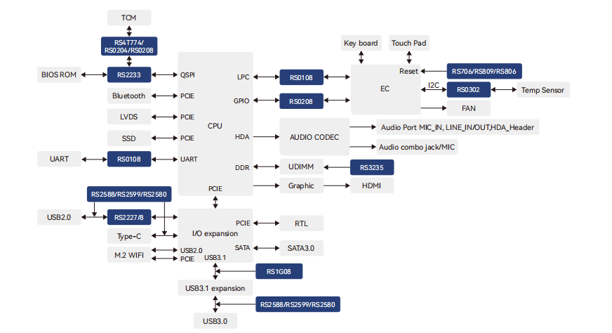 電腦解決(jue) 方案 電腦解決(jue) 方案