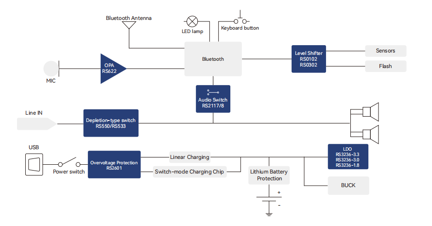 頭戴式耳機解決(jue) 方案 頭戴式耳機解決(jue) 方案