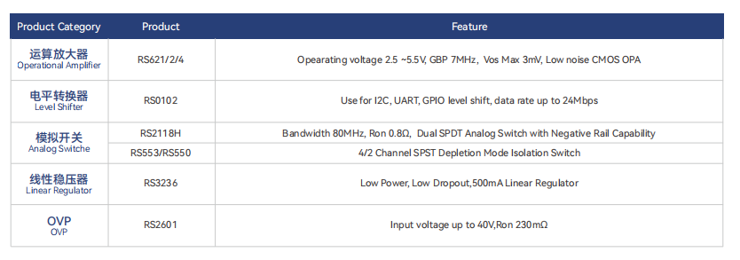 頭戴式耳機解決(jue) 方案 頭戴式耳機解決(jue) 方案