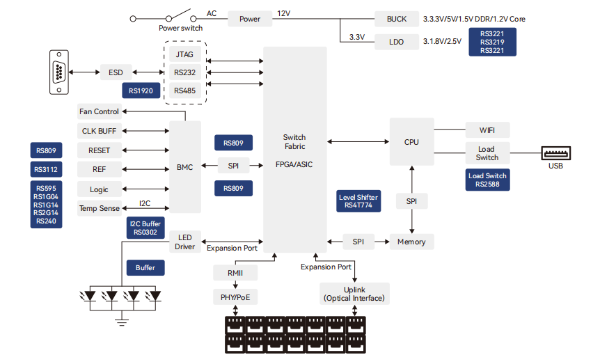 網通交換機解決(jue) 方案 網通交換機解決(jue) 方案