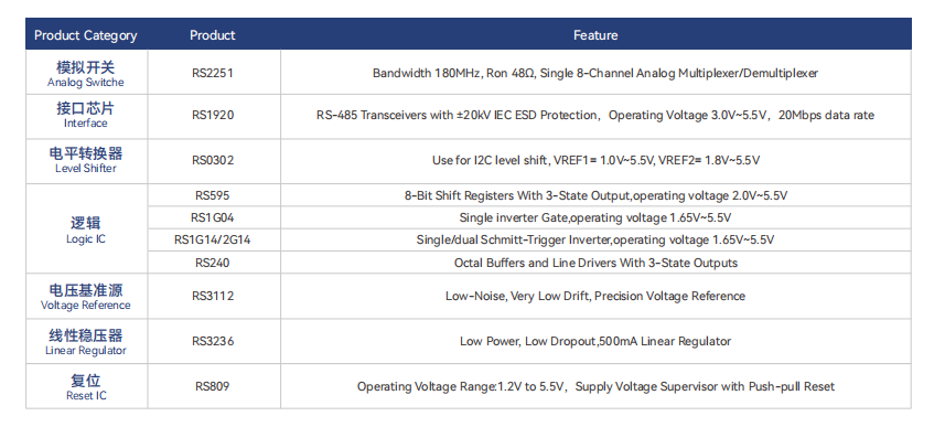 網通交換機解決(jue) 方案 網通交換機解決(jue) 方案