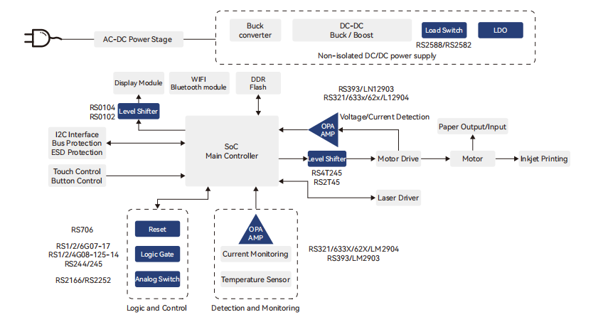 企業(ye) 係統打印機解決(jue) 方案