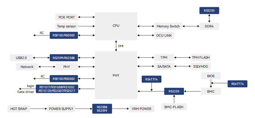 服務器解決(jue) 方案 服務器解決(jue) 方案