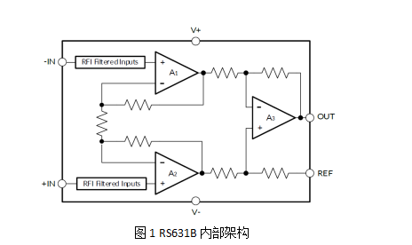 RS631B內(nei) 部框架