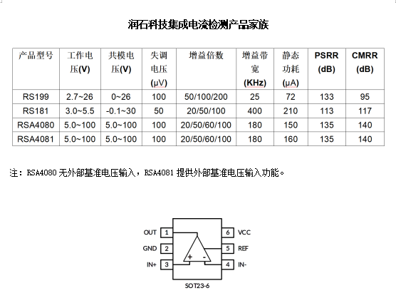 18luck新利在线娱乐官网集成電流檢測產(chan) 品家族
