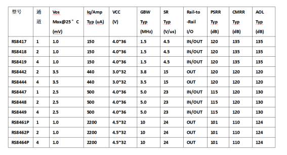 18luck新利在线娱乐官网高壓擺率運算放大器