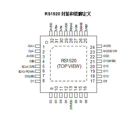 RS1520封裝和管腳定義(yi) RS1520封裝和管腳定義(yi)